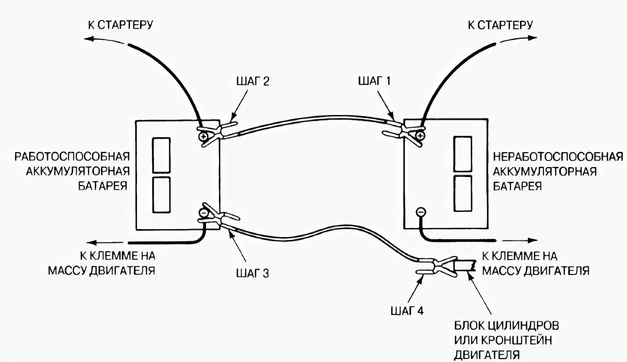 Как подключить аккумулятор. Схема подключения кабеля АКБ. Схема подключения АКБ автомобиля. Схема подключения пускового устройства к аккумулятору. Схема подключения проводов к аккумулятору.