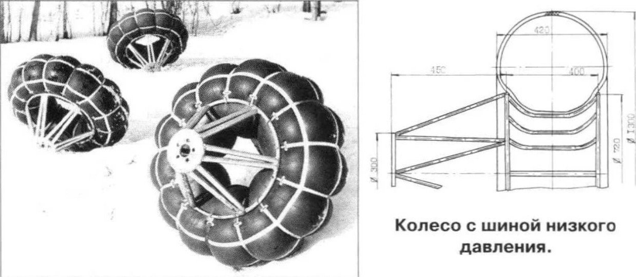 Колеса на каракат своими руками чертежи и схемы