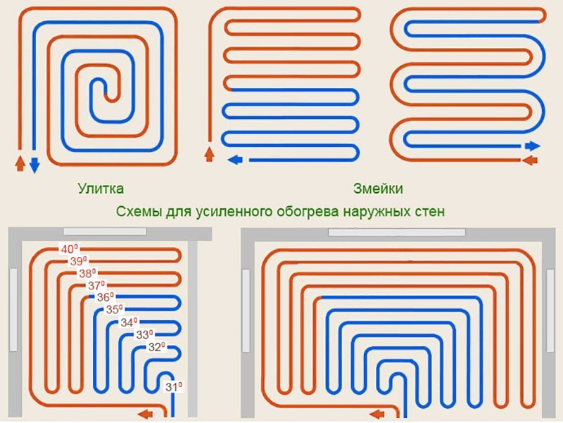 Схема укладки теплого пола