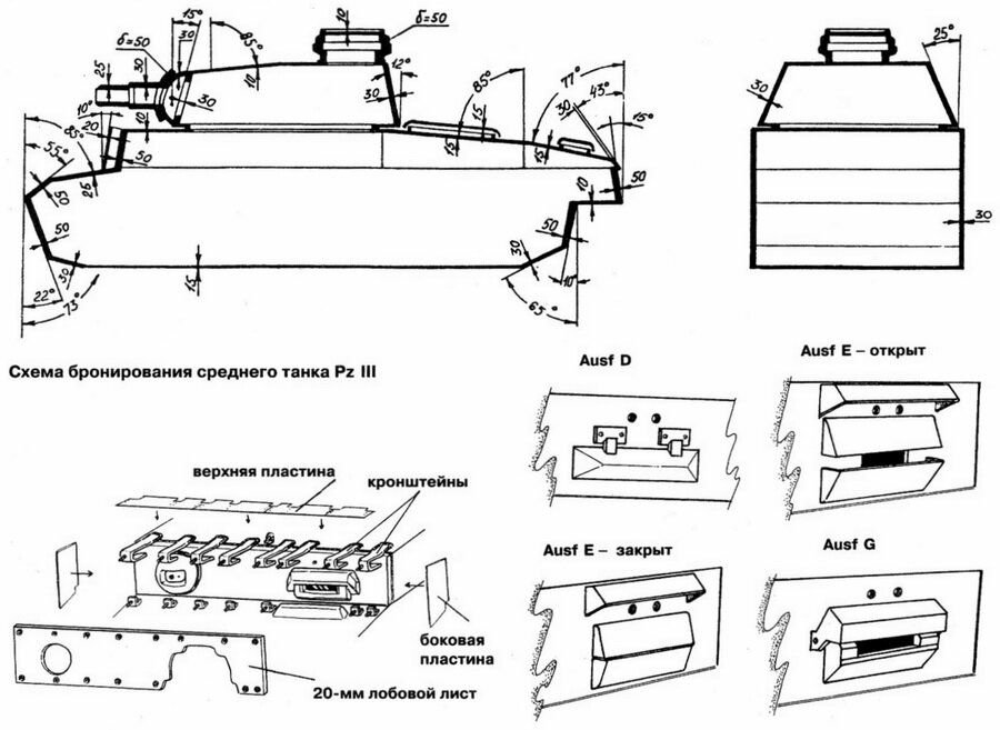 Схема бронирования танков