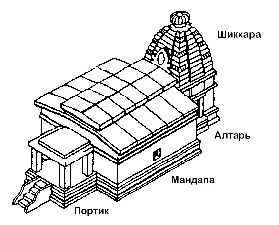 Схема индуистского храма