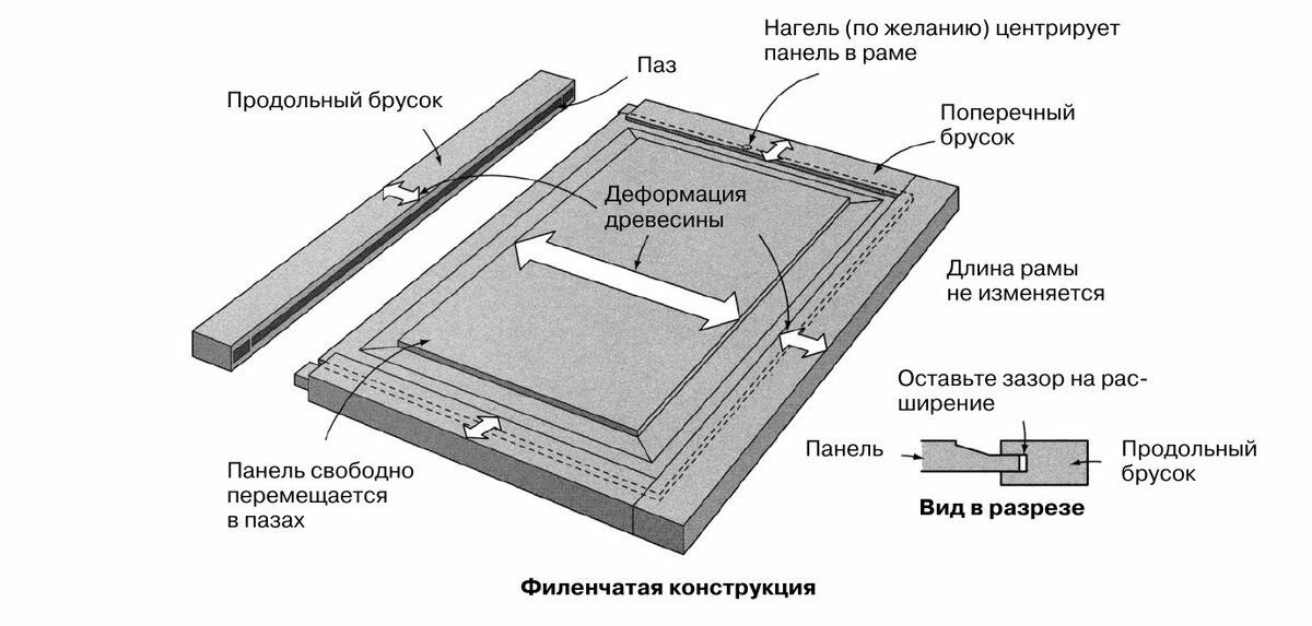 Лучшие проекты мебели для дома