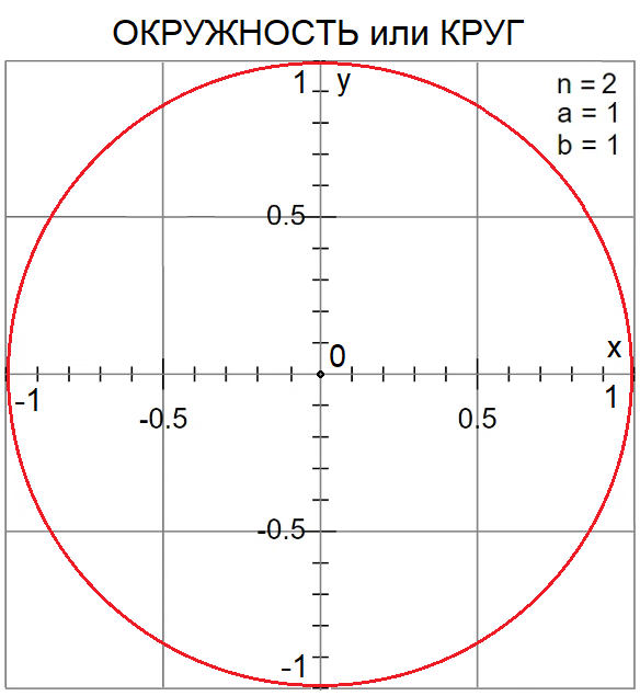 где на окружности 5п 2. единичная окружность минусовая. п/6 на числовой окружности.