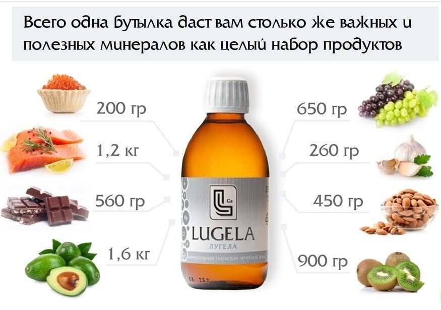 Лугела источник. Лечебная вода лугела. Лечебная грузинская вода лугела. Lugela вода. Лечебная вода лугела.