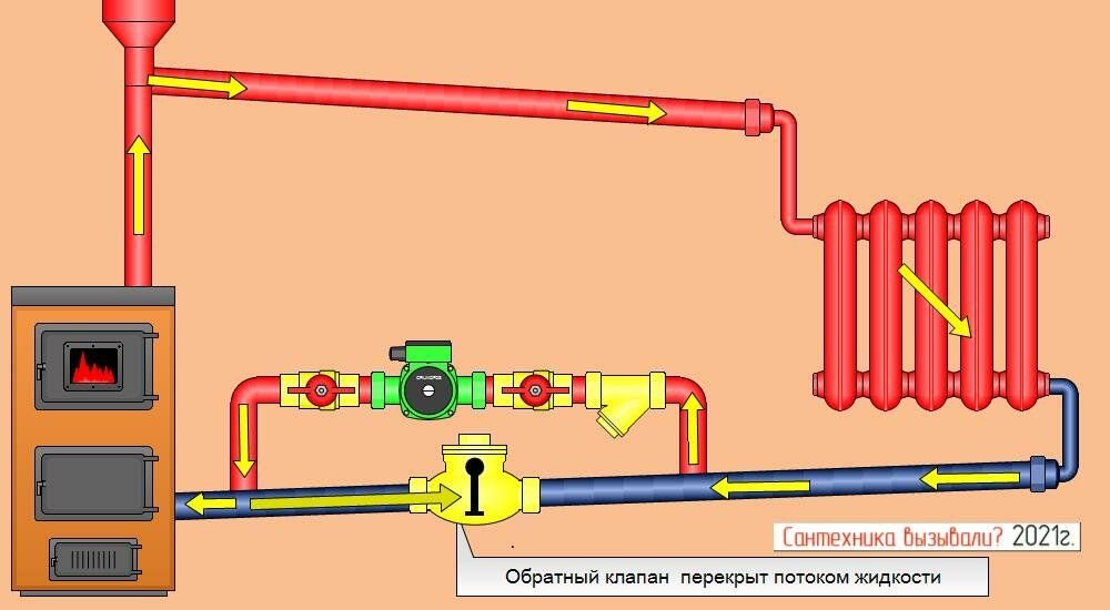 Система отопления паук схема