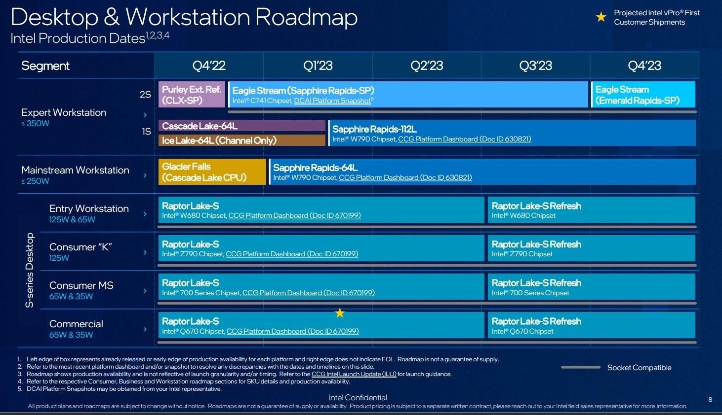 Обновление intel