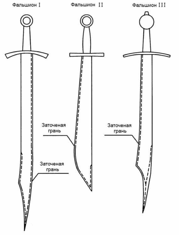 Острие 6 букв. Фальшион чертёж. Фальшион меч Размеры. Чертеж меча. Шпага чертеж.