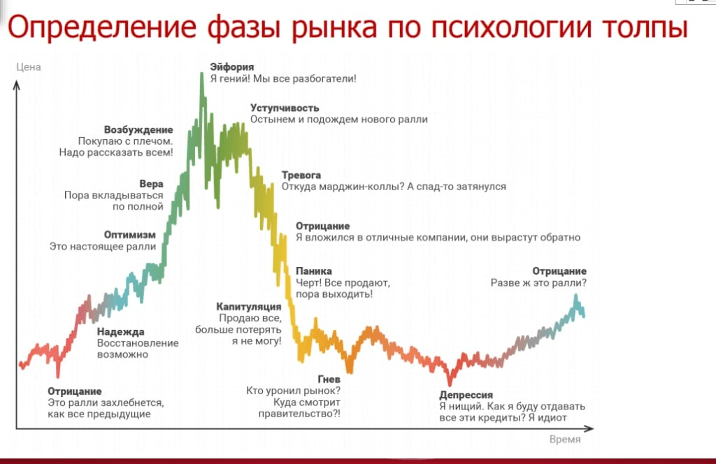 Начинающий игрок на бирже вложил в покупку акций 3000 долларов в январе на рисунке