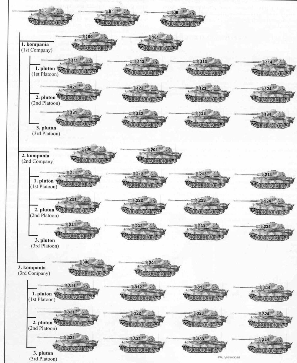 танковый полк вермахта численность