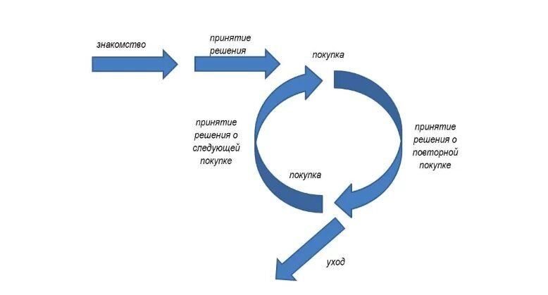 Ltv проекта что это