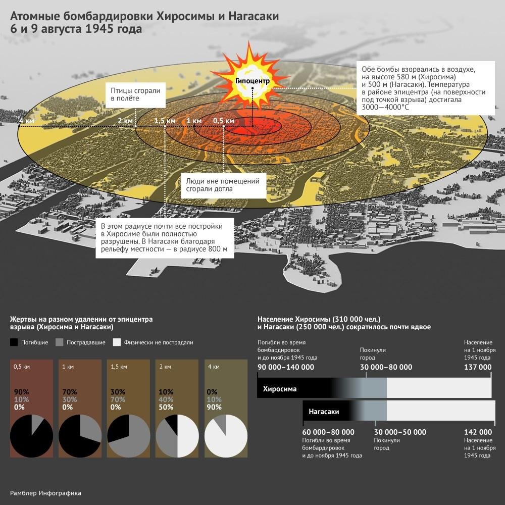 Карта хиросима нагасаки - 84 фото