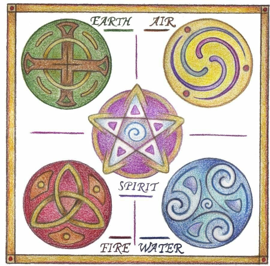 4 Стихии символы древние
