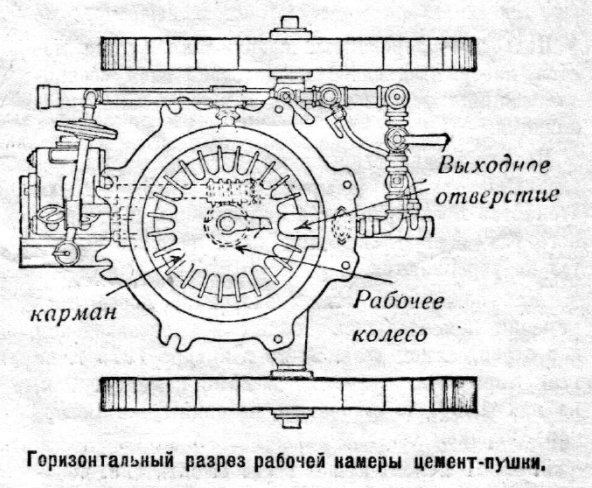 Цемент как правильно называется