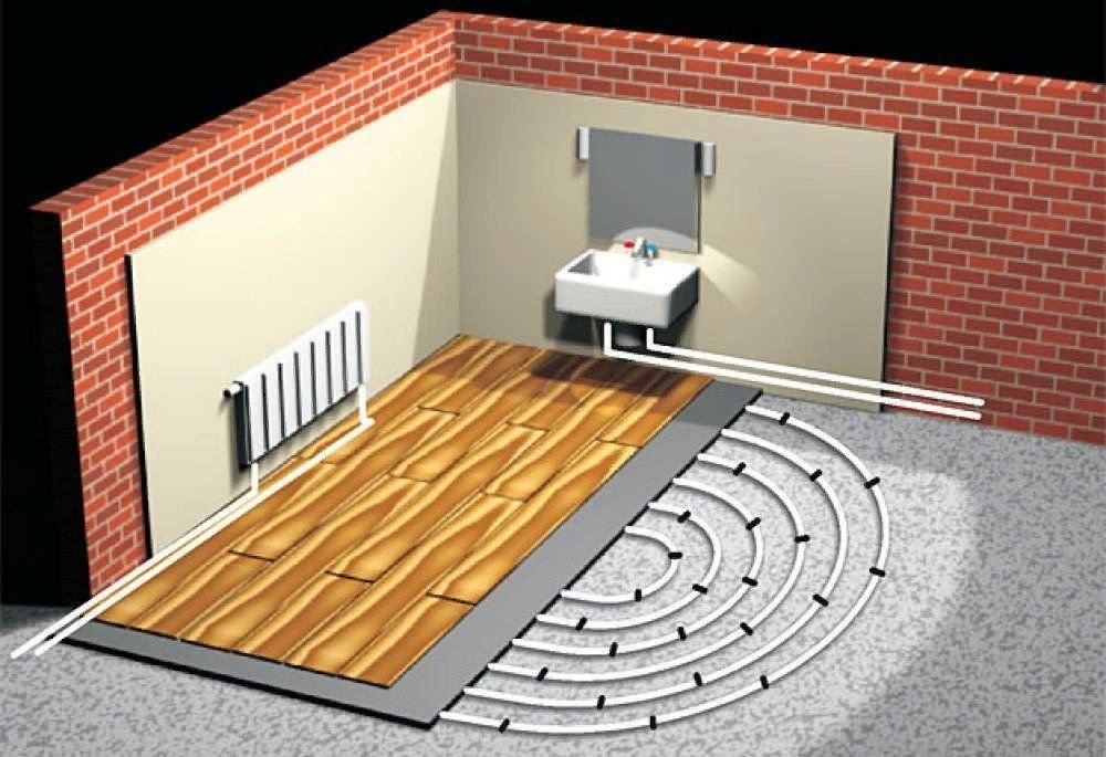 Через пола. Система отопления тёплого водяного пола. Система отопления пола. Тёплый пол водяной. Напольное отопление в квартире.