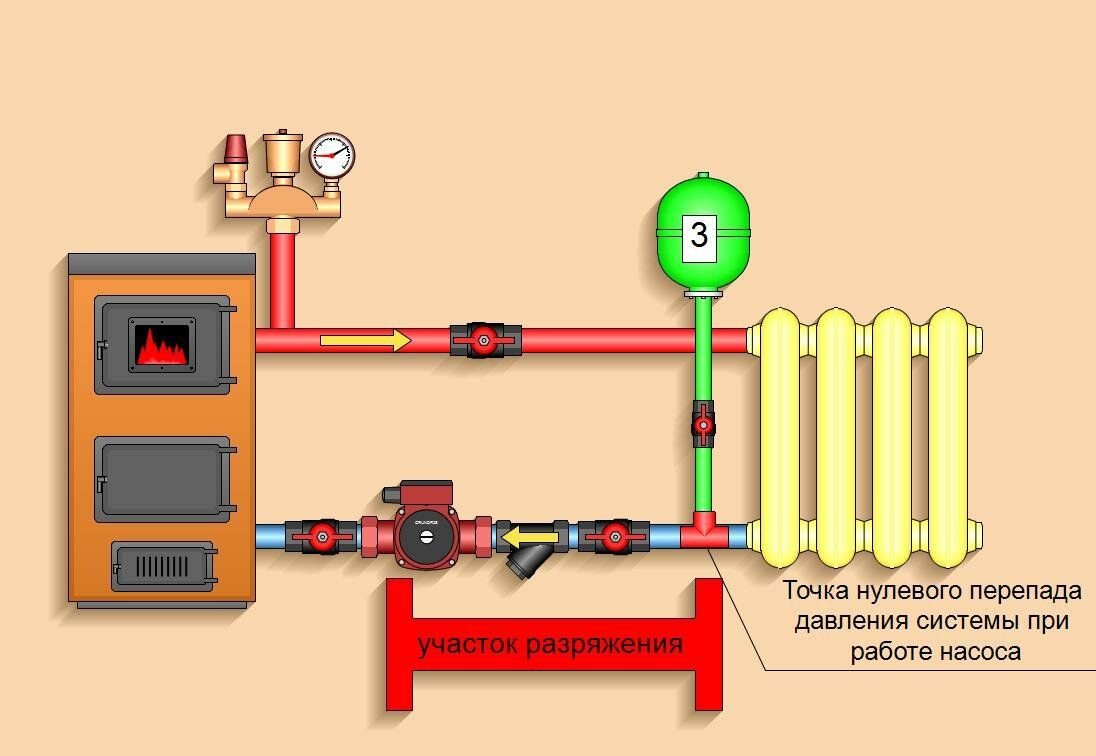Как закрыть систему отопления. Расширительный бак для отопления до насоса или после. Расширительный бак до циркуляционного насоса или после. Расширительный бак до насоса или после насоса. Расширительный бак ставят до насоса или после.