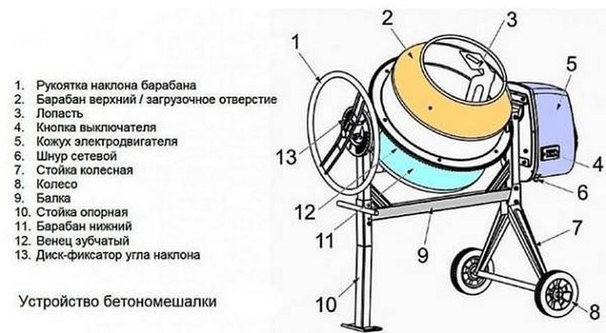 Бетономешалка устройство и схема