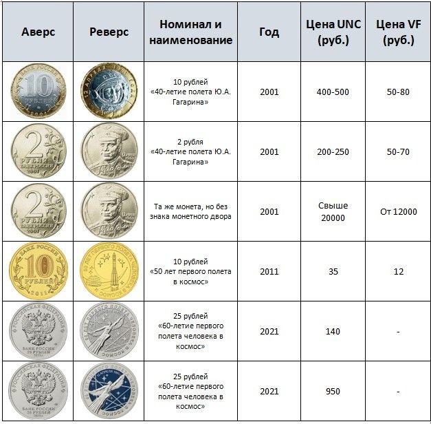 План выпуска монет 2023 банк россии