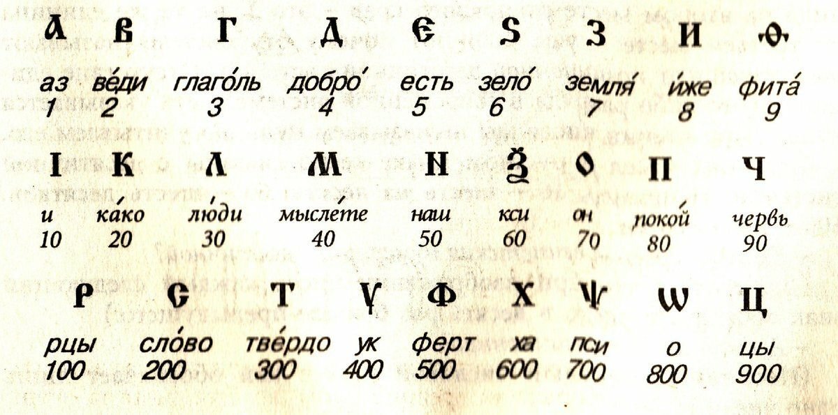 На руси 6 букв. Числа в древней Руси. Славянские цифры. Древнерусские цифры. Старые цифры славянские.