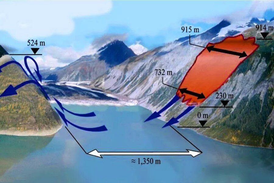 Сколько метров волны. Залив Литуйя Аляска ЦУНАМИ. ЦУНАМИ В заливе Литуйя 1958. Мегацунами Аляска 1958. 9.07.1958 Залив Литуйя, (Юго-Запад Аляски, США)..