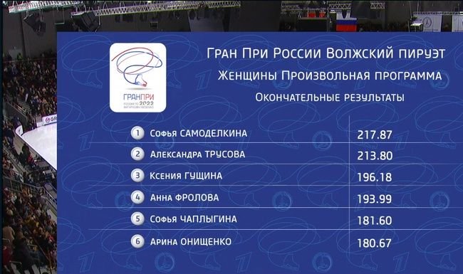 Программа финала гран при. Программа финала гран при. Финал гран-при по фигурному катанию 2024. Смета соревнований по фигурному катанию. Короткая программа фигурное катание.