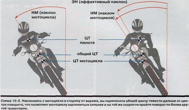 Дергается изображение в играх при повороте камеры