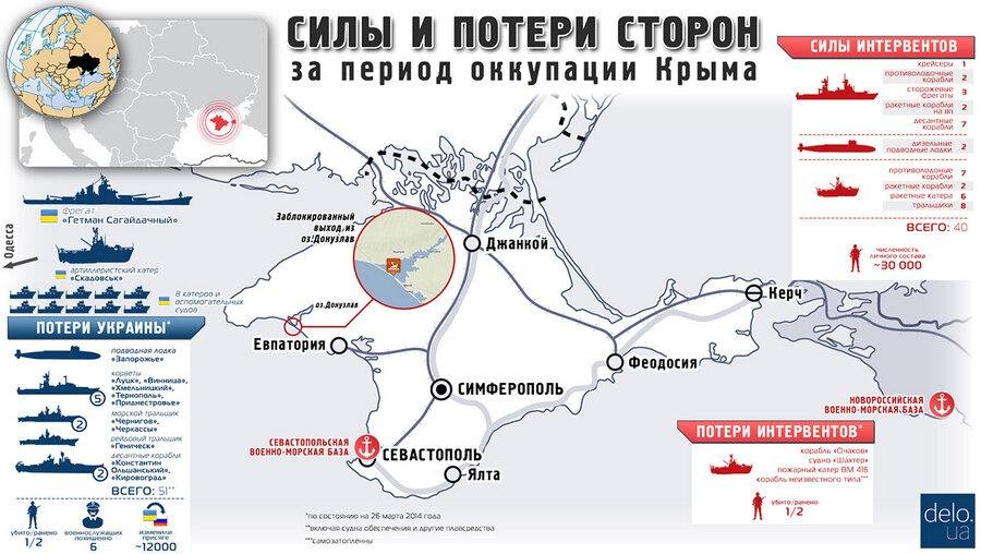 Карта крыма военные объекты