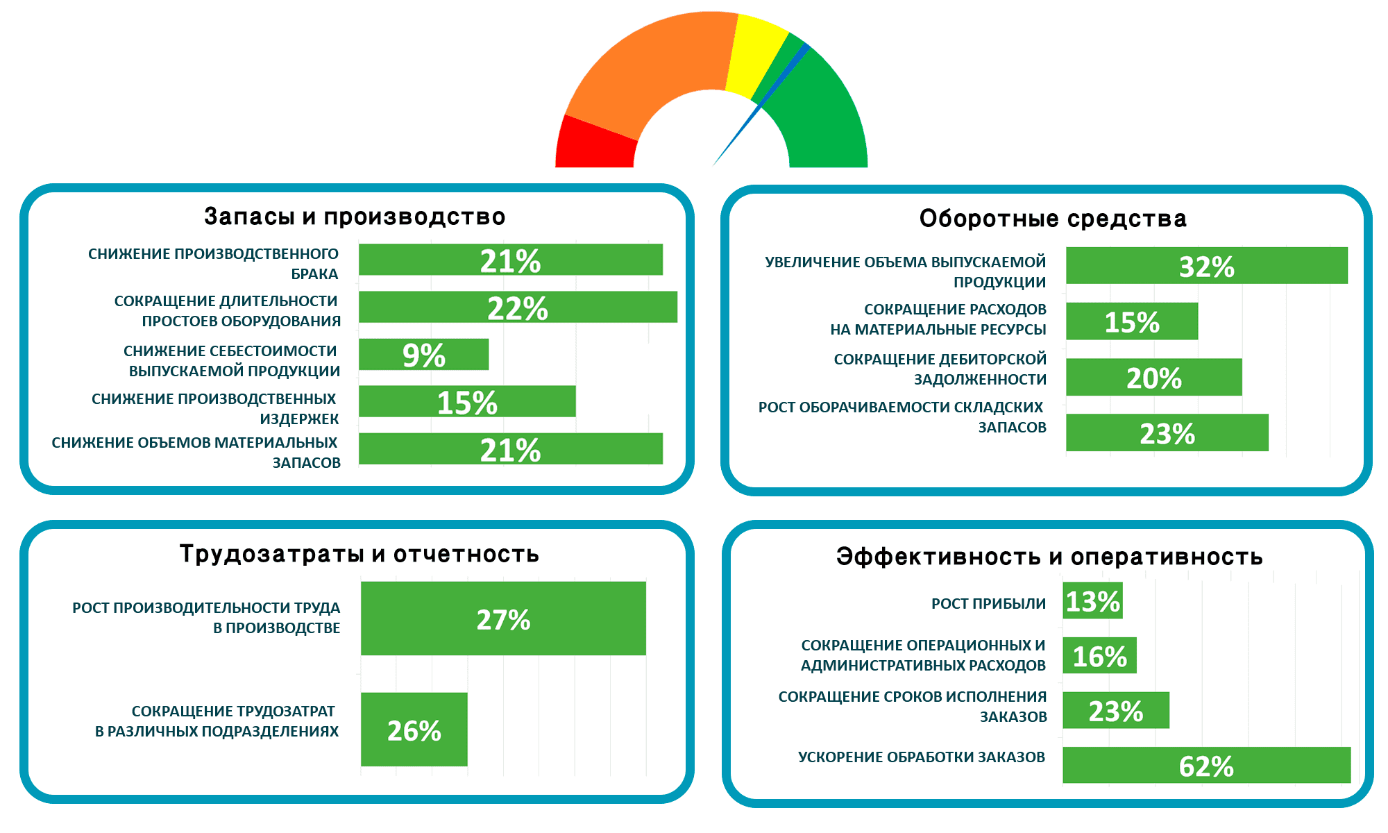 Программа нанесла большой экономический эффект ошибка