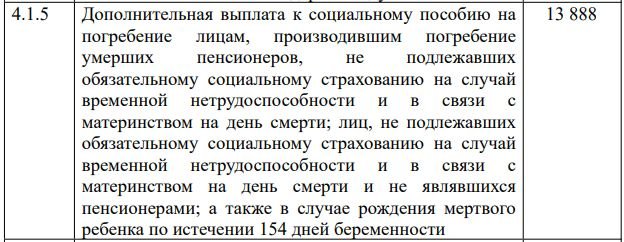 получить пособие на погребение пенсионера через госуслуги
