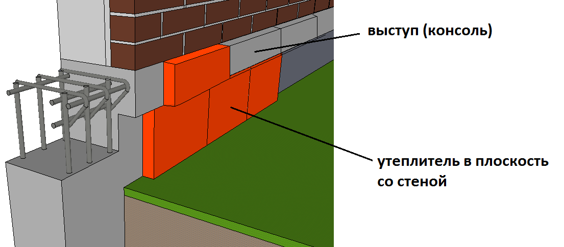 Опирание многослойной кирпичной стены на фундамент