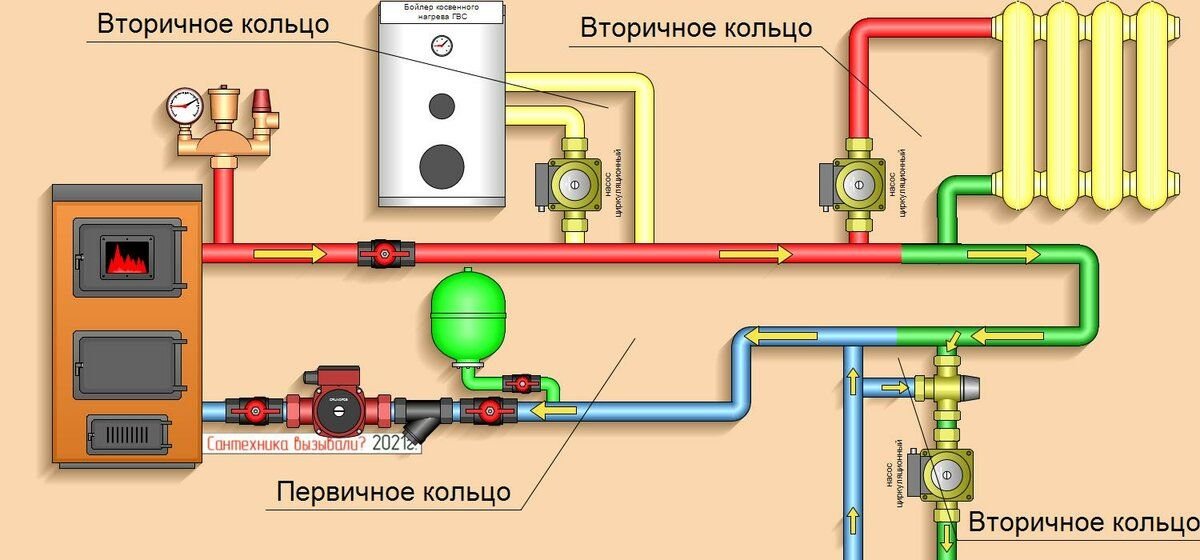 Первично вторичные кольца системы отопления. Первичные и вторичные кольца в системе отопления.