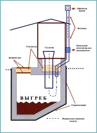 Стульчик для дачного туалета