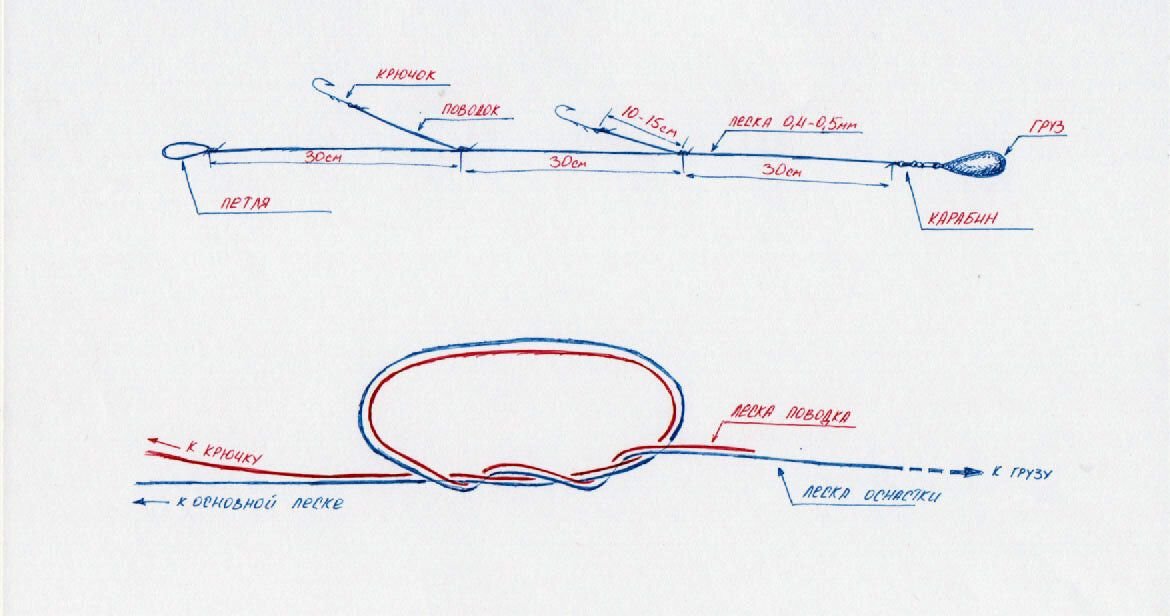 Снасти для рыбалки своими руками чертежи
