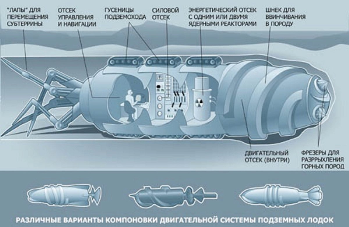 Подземная лодка