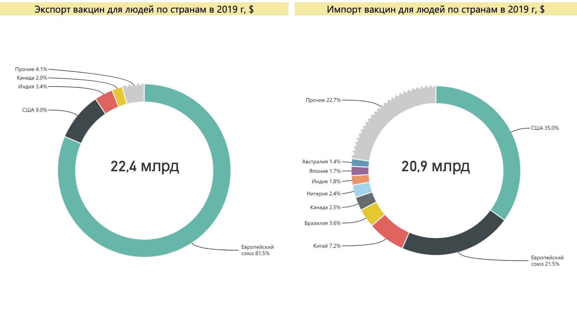 Доля стран в мировой торговле 2020