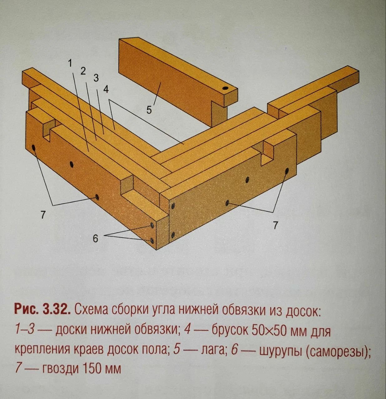 Нижняя обвязка каркасного дома из досок 50 150