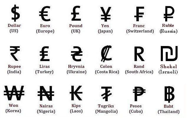 Список денег разных стран. Обозначение валюты разных стран знаки таблица. Обозначение валюты w. Валюты стран символы. Символы денег разных стран.