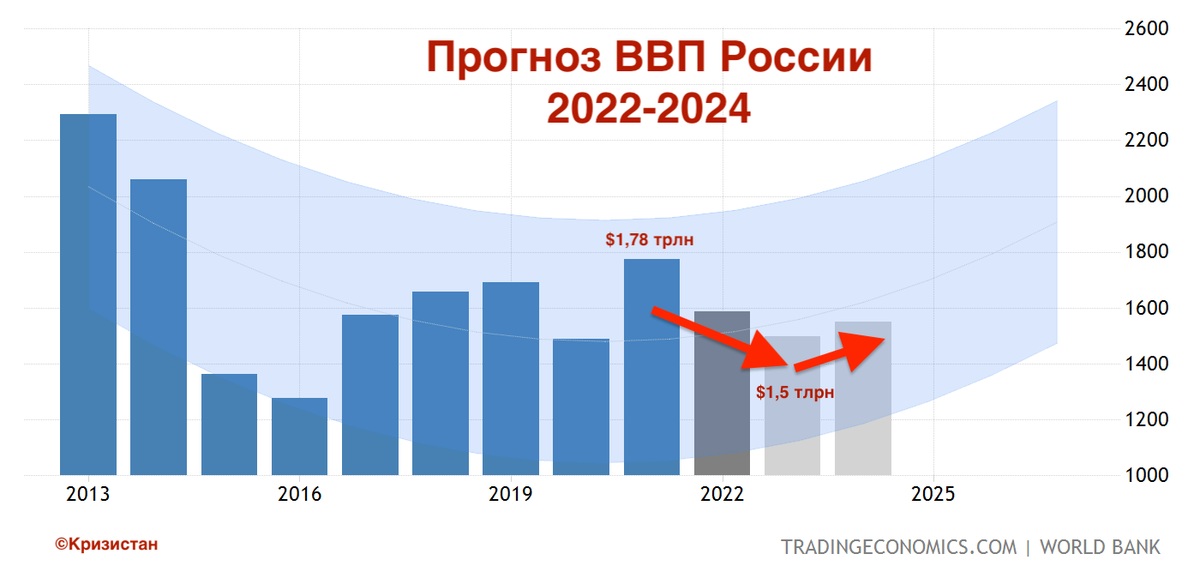 Недвижимость в 2024 году прогноз