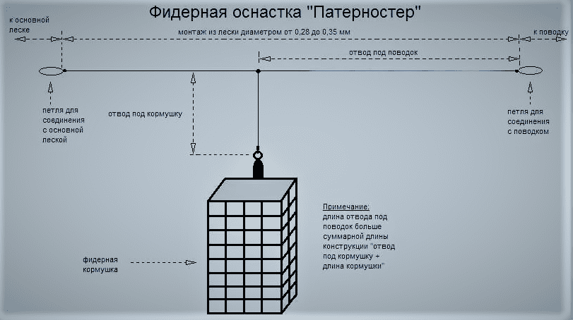 Патерностер схема монтажа