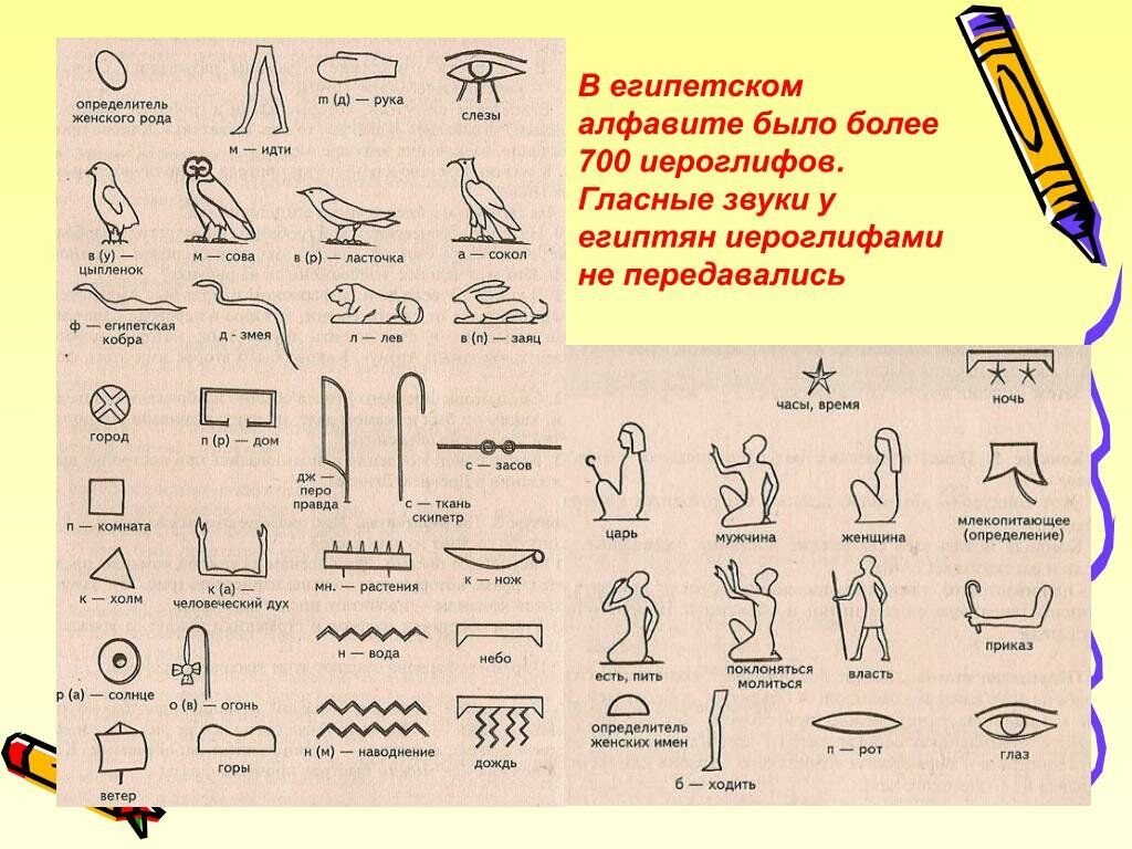 Символы египта и их значение в картинках