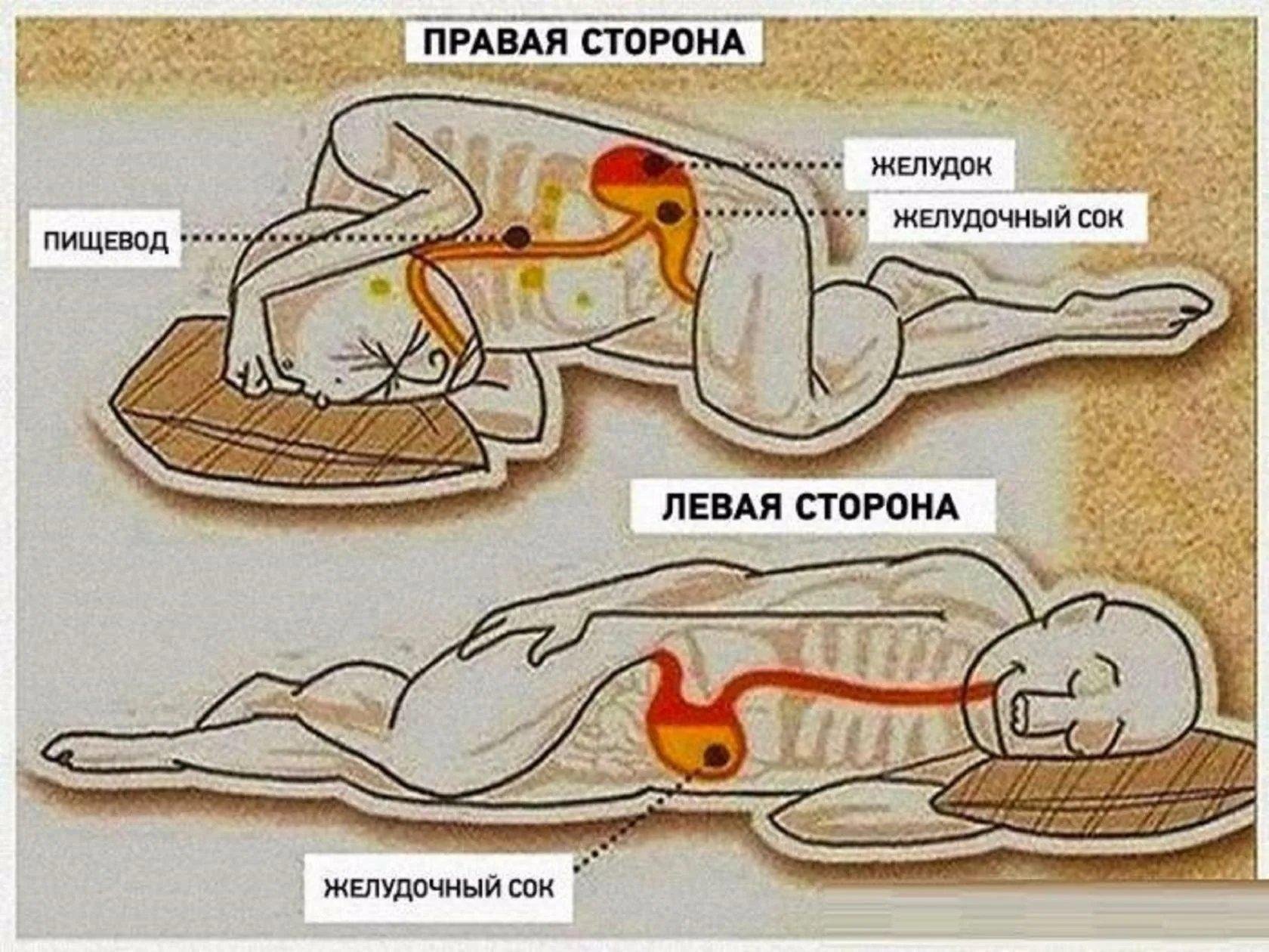 На каком боку лучше спать