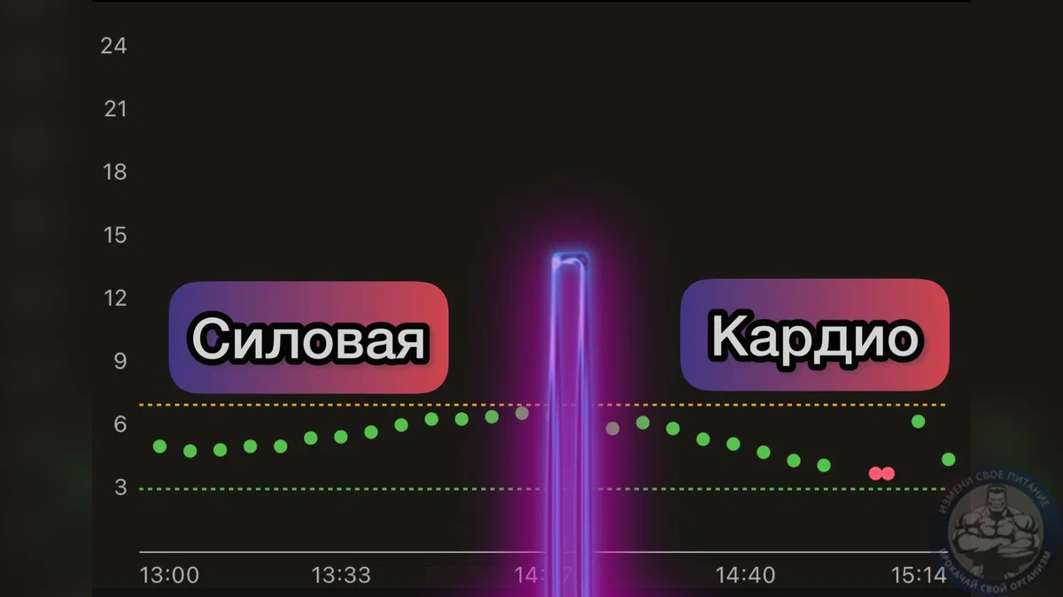 Физ нагрузка картинки