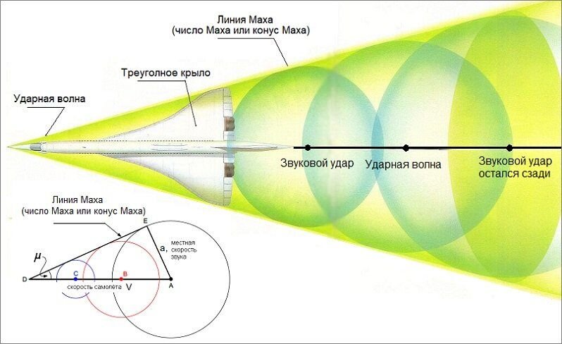 Число махов