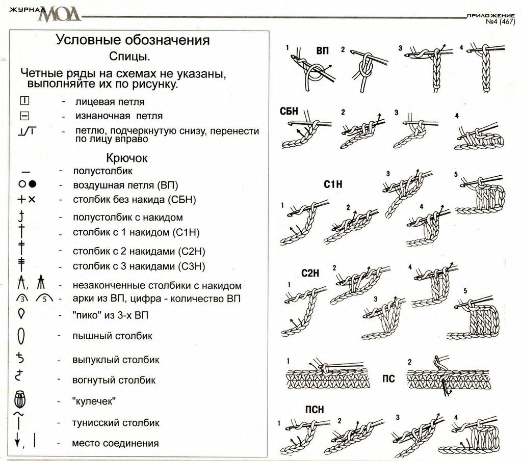 Крючок условные. Обозначения для вязания крючком для начинающих с описанием и схемами. Обозначение вязание крючком для начинающих схемы. Расшифровка схем вязания крючком для начинающих 1. Схемы петель крючком с описанием и схемами для начинающих.