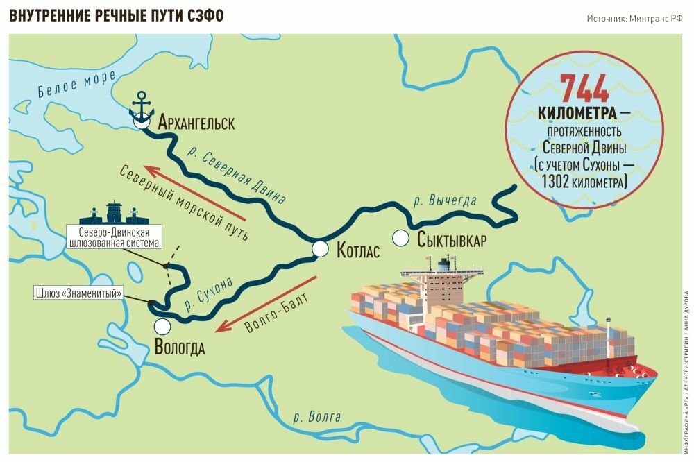 Карта судоходства россии