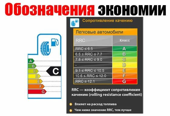 Расход топлива шины. Сопротивление качению шины что это. Коэффициент сопротивления качению шины. Сопротивление качению автомобиля. Сопротивление качению колеса.