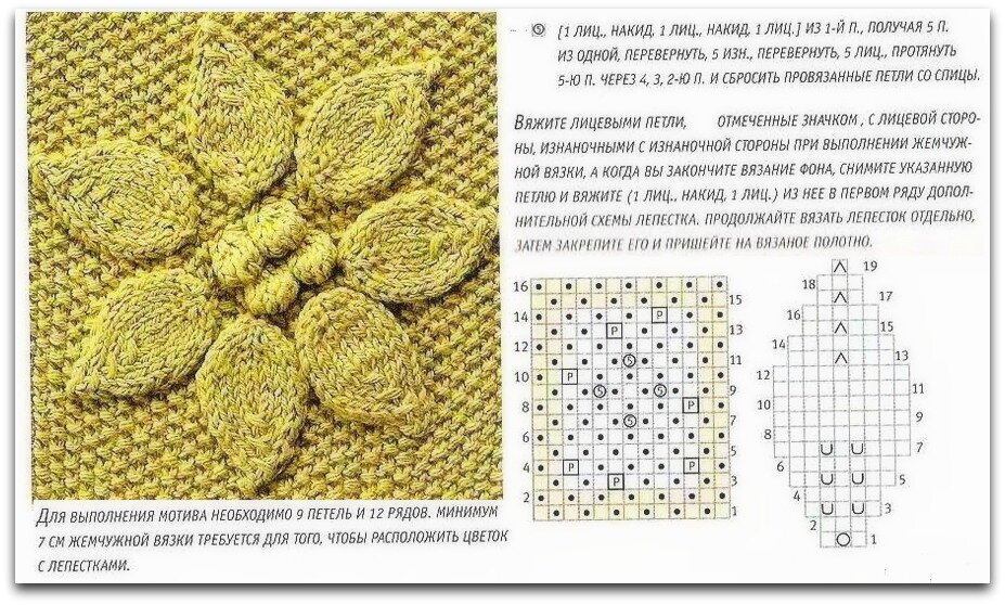 Узоры листики спицами со схемами