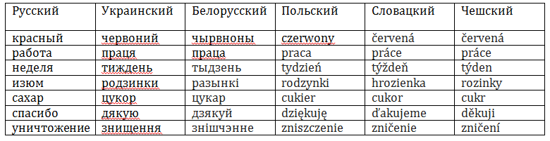 Украинский язык презентация