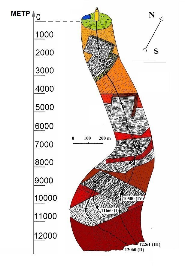 Кольская сверхглубокая скважина схема бурения
