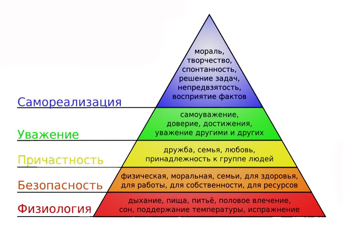 Теория маслоу картинка