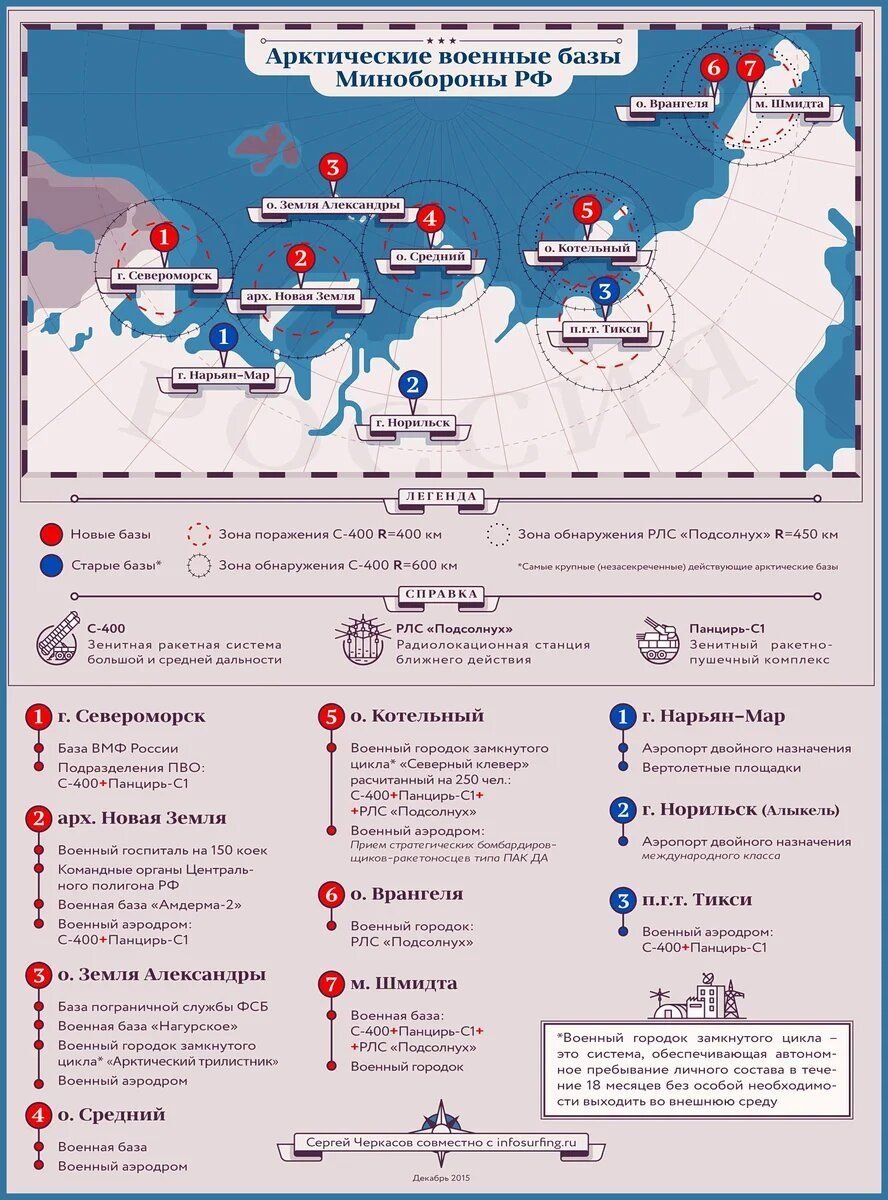 Карта вмф россии